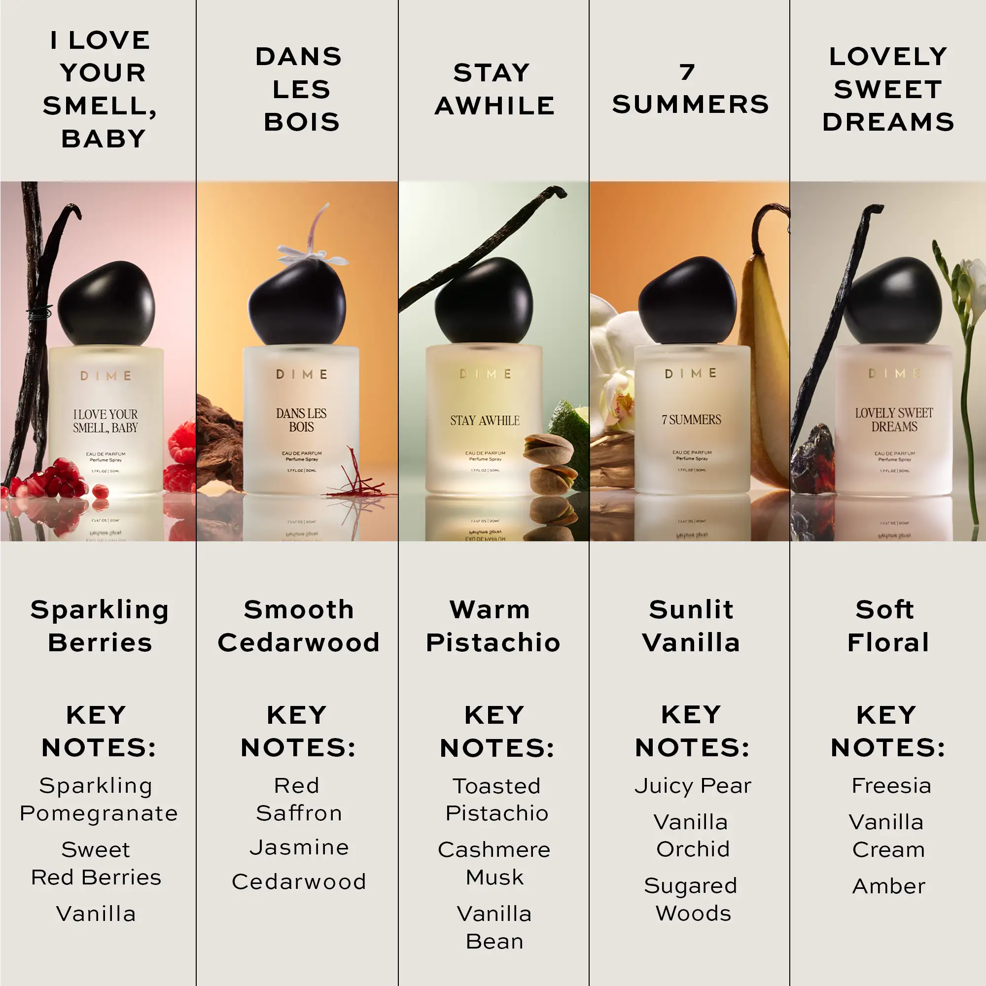 NEW Best-Sellers Perfume Sample Kit - Image 4
